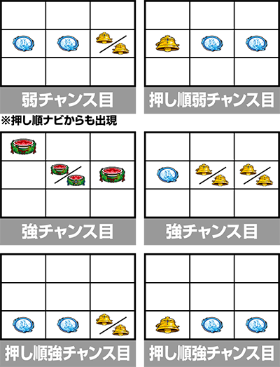 スマスロ 新鬼武者3 チャンス目の停止形