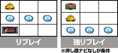 スマスロ 新鬼武者3 リプレイの停止形