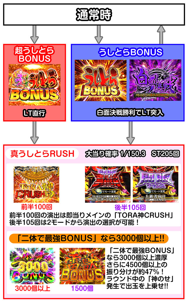 ゲームフロー_eうしとら神のせライト