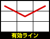 有効ライン