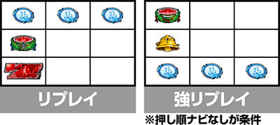 スマスロ 新鬼武者3 リプレイの停止形