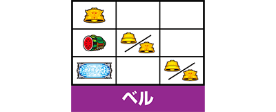 スマスロ北斗の拳　ベル　小役の停止形(順押し時)