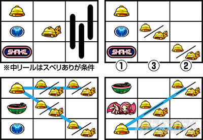 シェイクボーナストリガー ベル・スイカについて