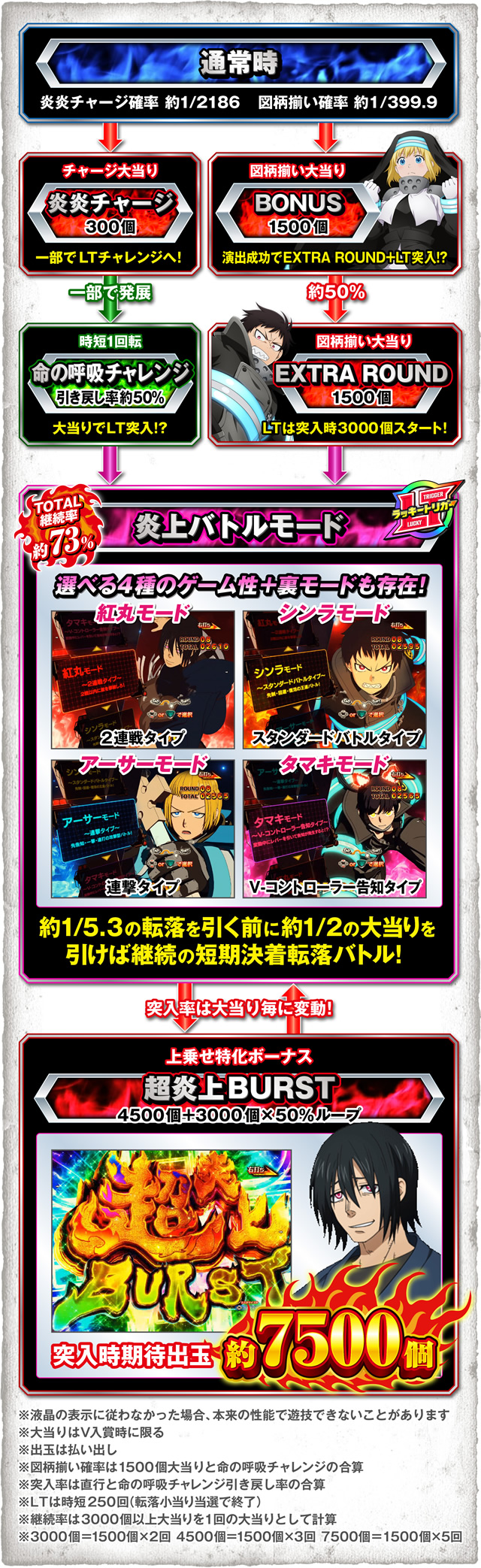 e炎炎2紅丸ゲームフロー_e炎炎2紅丸