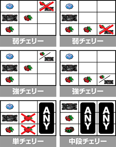 スマスロ バイオハザード5 チェリーの停止形