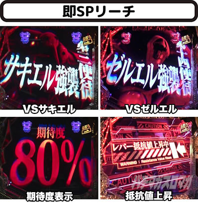 リーチアクション