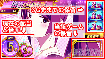 スマスロ 化物語 保留