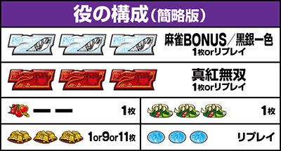 役の構成 配当表｜L麻雀物語（スマスロ麻雀物語）