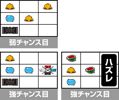 スマスロ攻殻機動隊　チャンス目