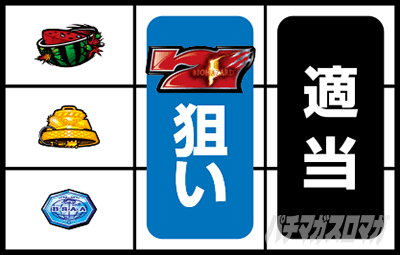 通常時の打ち方(BAR狙い)