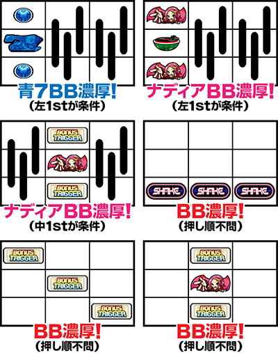 シェイクボーナストリガー リーチ目