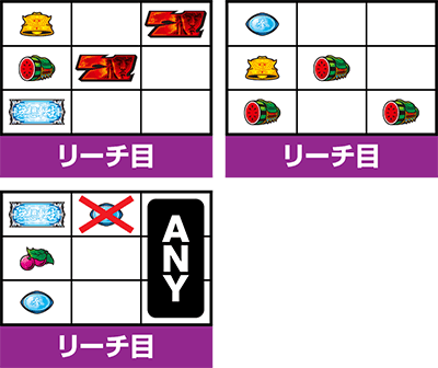 スマスロ北斗の拳　リーチ目　小役の停止形(順押し時)