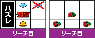 スマスロ北斗の拳　リーチ目　小役の停止形(中押し時)