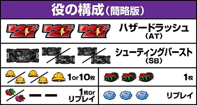 スマスロ バイオハザード5 役の構成