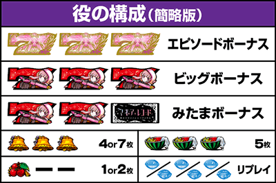 スマスロ マギアレコード 魔法少女まどか☆マギカ外伝 機種概要