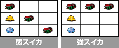 スマスロ バイオハザード5 スイカの停止形