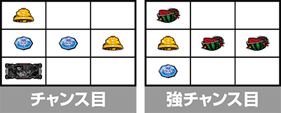 スマスロ バイオハザード5 チャンス目の停止形