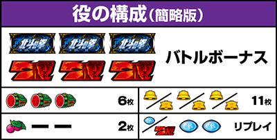 Sammy　成立役の構成　スマスロ北斗の拳