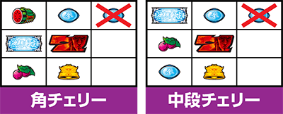 スマスロ北斗の拳　チェリー　小役の停止形(中押し時)