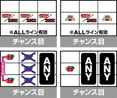 ウルトラミラクルジャグラー チャンス目