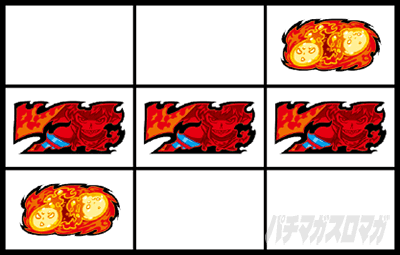 パチスロ炎炎ノ消防隊 赤7揃い